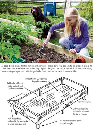 Mead Clark Lumber Free Do It Yourself, Do It Yourself Raised Garden Bed Plans Pdf